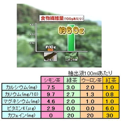 画像3: 世界遺産小笠原「シモン茶」【ダイエット】【健康茶】