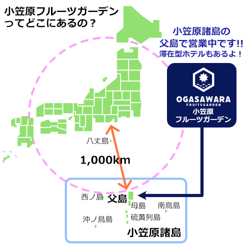 小笠原フルーツガーデンってどこにあるの？